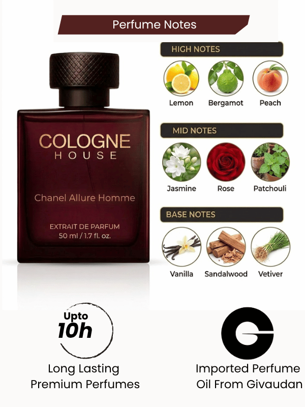 HOMME INTENSE — The Gentleman | Used by Robert Pattinson